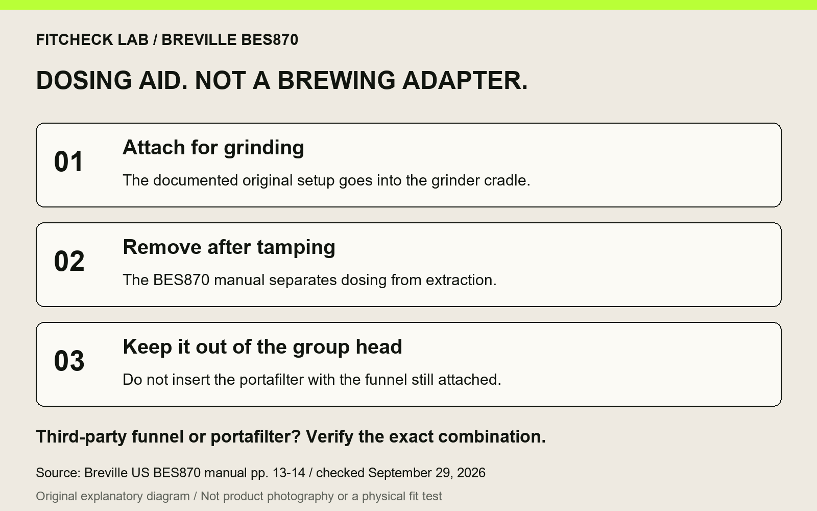 BES870 dosing funnel sequence: attach for grinding, remove after tamping, and keep the funnel out of the group head.