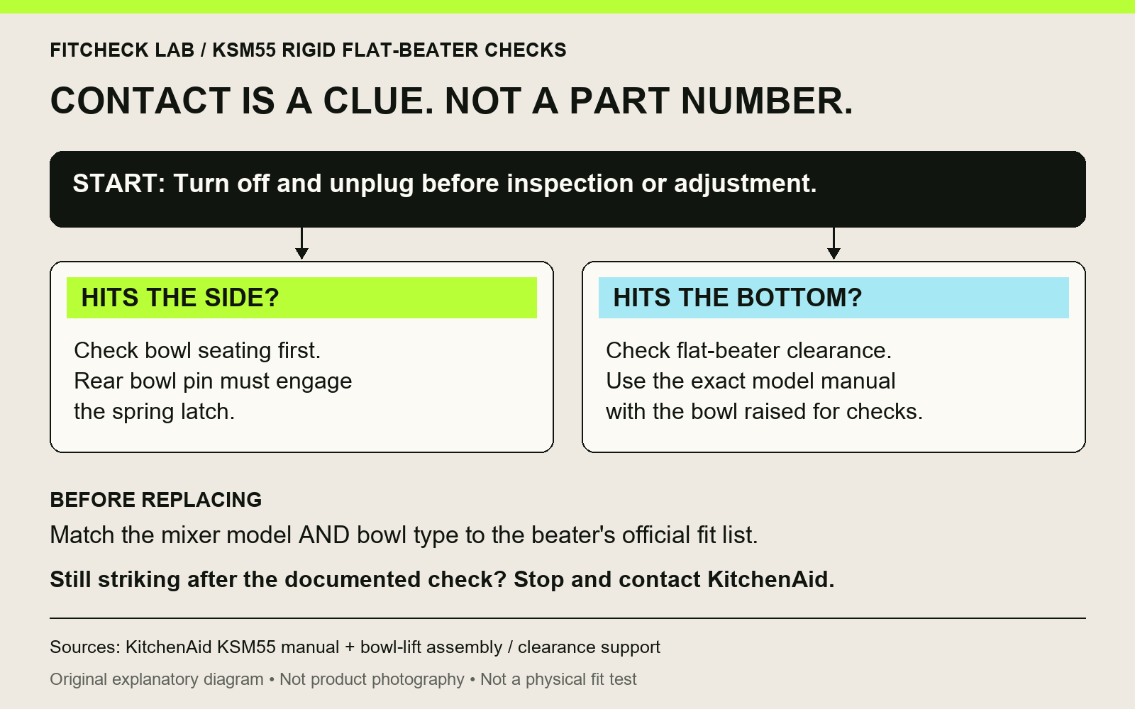 KSM55 rigid flat-beater checks: turn off and unplug; check bowl seating for side contact; consult the exact model manual for bottom clearance; verify mixer and bowl compatibility before replacing a beater.
