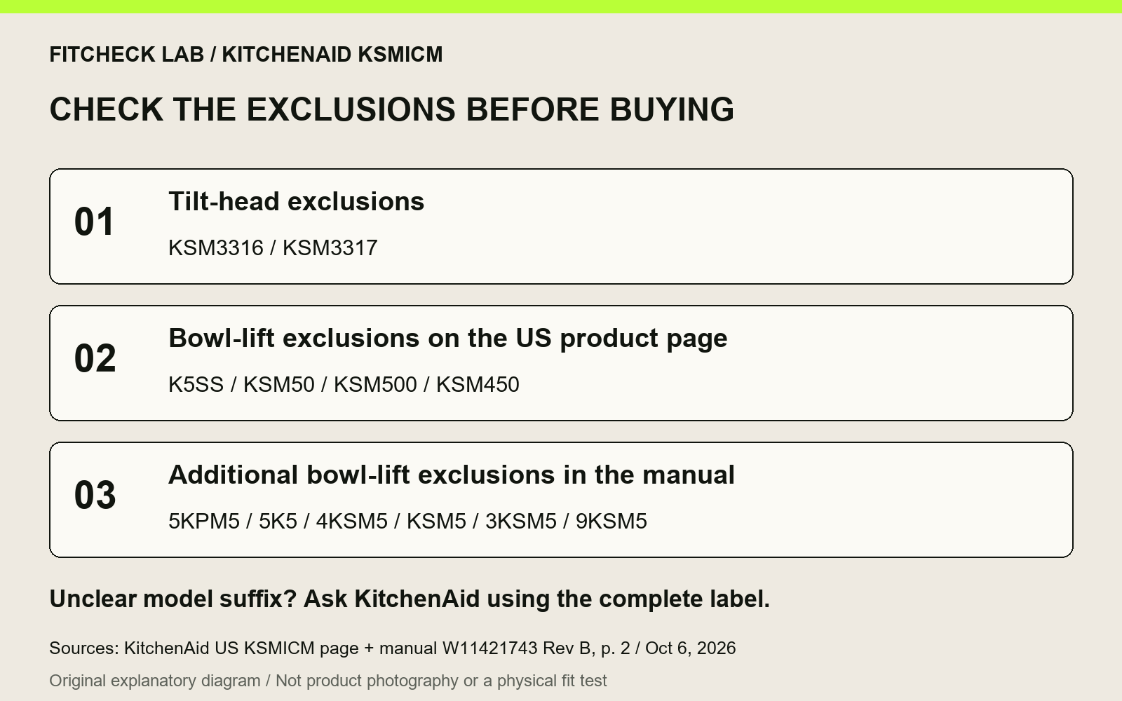 KSMICM excluded models: KSM3316 and KSM3317 tilt-head mixers; K5SS, KSM50, KSM500 and KSM450 plus six additional bowl-lift models in the manual. Verify the full mixer identifier.